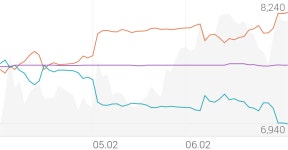 신송홀딩스 종목 상세 정보 확인하기 | 증권플러스