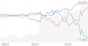 코리아써키트 종목 상세 정보 확인하기 | 증권플러스