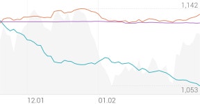 사조동아원 종목 상세 정보 확인하기 | 증권플러스