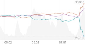 율촌화학 종목 상세 정보 확인하기 | 증권플러스