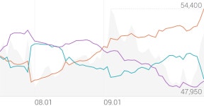 현대위아 종목 상세 정보 확인하기 | 증권플러스