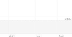 STX 종목 상세 정보 확인하기 | 증권플러스