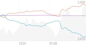화승코퍼레이션 종목 상세 정보 확인하기 | 증권플러스