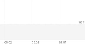 현대사료 종목 상세 정보 확인하기 | 증권플러스