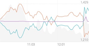 조일알미늄 종목 상세 정보 확인하기 | 증권플러스