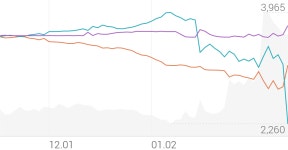 팜스코 종목 상세 정보 확인하기 | 증권플러스