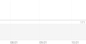 티에스넥스젠 종목 상세 정보 확인하기 | 증권플러스