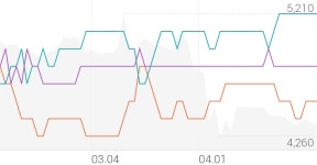 크린앤사이언스 종목 상세 정보 확인하기 | 증권플러스