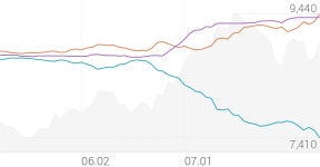 롯데하이마트 종목 상세 정보 확인하기 | 증권플러스