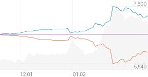 픽셀플러스 종목 상세 정보 확인하기 | 증권플러스