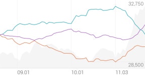 롯데렌탈 종목 상세 정보 확인하기 | 증권플러스