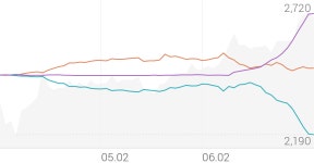 세운메디칼 종목 상세 정보 확인하기 | 증권플러스