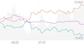에코앤드림 종목 상세 정보 확인하기 | 증권플러스