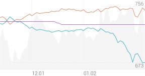대성파인텍 종목 상세 정보 확인하기 | 증권플러스