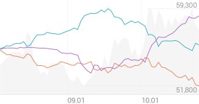 LX세미콘 종목 상세 정보 확인하기 | 증권플러스