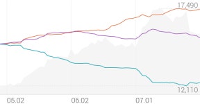 GKL 종목 상세 정보 확인하기 | 증권플러스