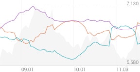 코리아에프티 종목 상세 정보 확인하기 | 증권플러스