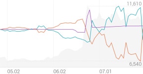 위메이드플레이 종목 상세 정보 확인하기 | 증권플러스
