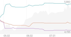 나이스디앤비 종목 상세 정보 확인하기 | 증권플러스