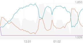 모아라이프플러스 종목 상세 정보 확인하기 | 증권플러스