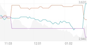 에이치와이티씨 종목 상세 정보 확인하기 | 증권플러스