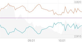 서전기전 종목 상세 정보 확인하기 | 증권플러스