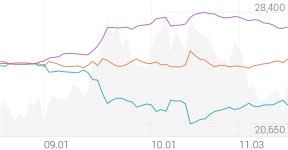 에이디테크놀로지 종목 상세 정보 확인하기 | 증권플러스