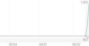 한국비티비 종목 상세 정보 확인하기 | 증권플러스