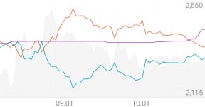 하이즈항공 종목 상세 정보 확인하기 | 증권플러스