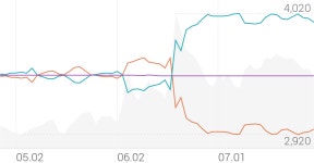 드림씨아이에스 종목 상세 정보 확인하기 | 증권플러스