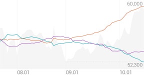 두산밥캣 종목 상세 정보 확인하기 | 증권플러스