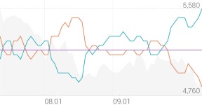 나노씨엠에스 종목 상세 정보 확인하기 | 증권플러스