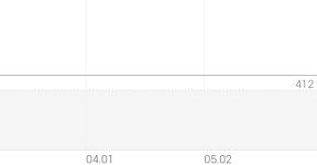 세종메디칼 종목 상세 정보 확인하기 | 증권플러스