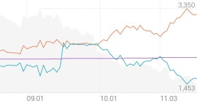 캐리 종목 상세 정보 확인하기 | 증권플러스