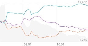 원텍 종목 상세 정보 확인하기 | 증권플러스