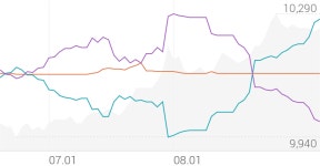 하나금융25호스팩 종목 상세 정보 확인하기 | 증권플러스