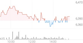 동화약품 종목 상세 정보 확인하기 | 증권플러스