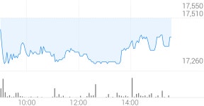고려제강 종목 상세 정보 확인하기 | 증권플러스