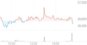 아모레퍼시픽홀딩스 종목 상세 정보 확인하기 | 증권플러스