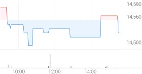 신흥 종목 상세 정보 확인하기 | 증권플러스