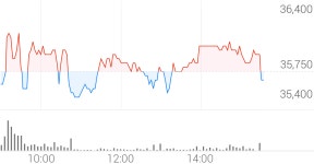 삼화전기 종목 상세 정보 확인하기 | 증권플러스
