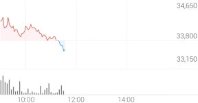 하이록코리아 종목 상세 정보 확인하기 | 증권플러스