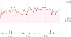 태경비케이 종목 상세 정보 확인하기 | 증권플러스