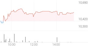 세원정공 종목 상세 정보 확인하기 | 증권플러스