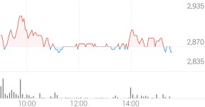 코리아나 종목 상세 정보 확인하기 | 증권플러스