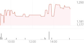 아즈텍WB 종목 상세 정보 확인하기 | 증권플러스
