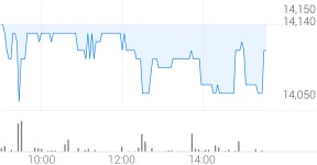 한국파마 종목 상세 정보 확인하기 | 증권플러스