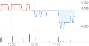 크린앤사이언스 종목 상세 정보 확인하기 | 증권플러스