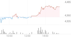 도이치모터스 종목 상세 정보 확인하기 | 증권플러스