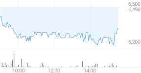 에이테크솔루션 종목 상세 정보 확인하기 | 증권플러스